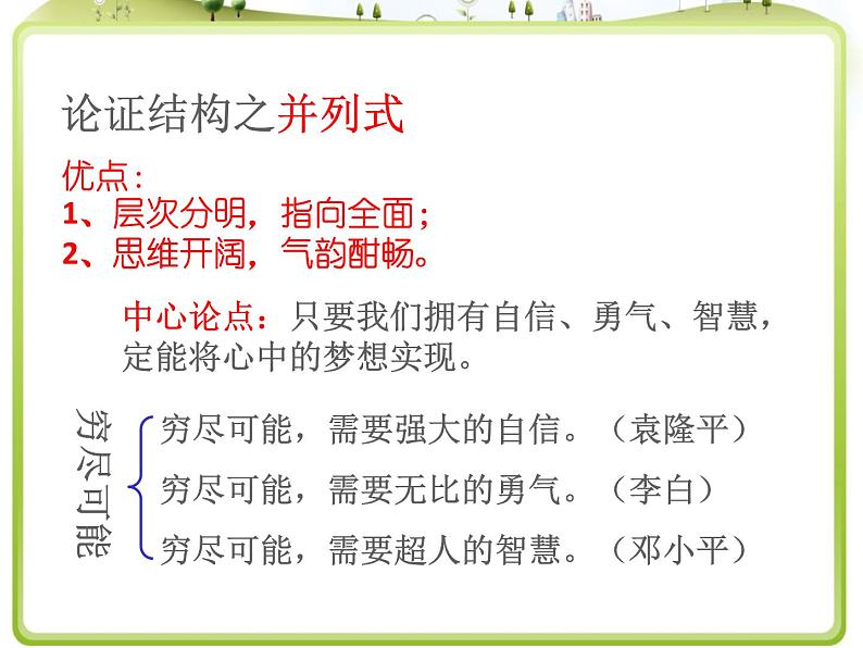 2022届高考语文写作专题:议论文的结构课件17张第4页