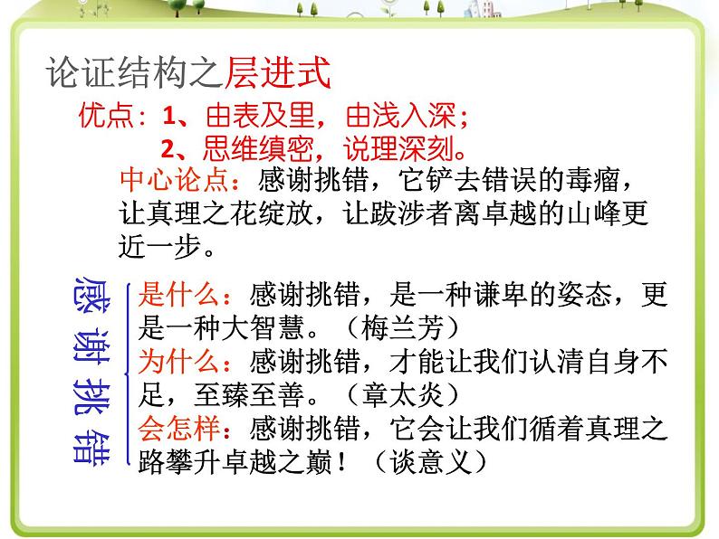 2022届高考语文写作专题:议论文的结构课件17张第5页