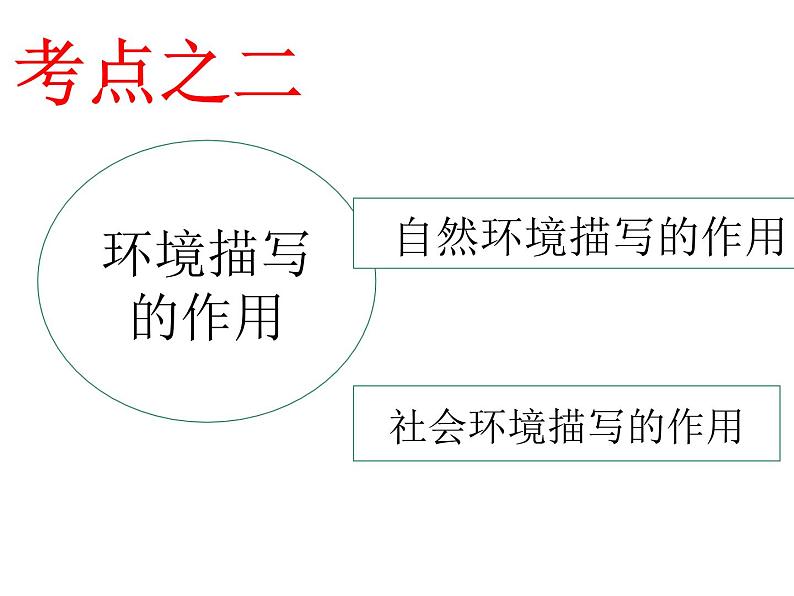 2022届高考一轮复习小说作用类题目答题指导(课件23张)第6页