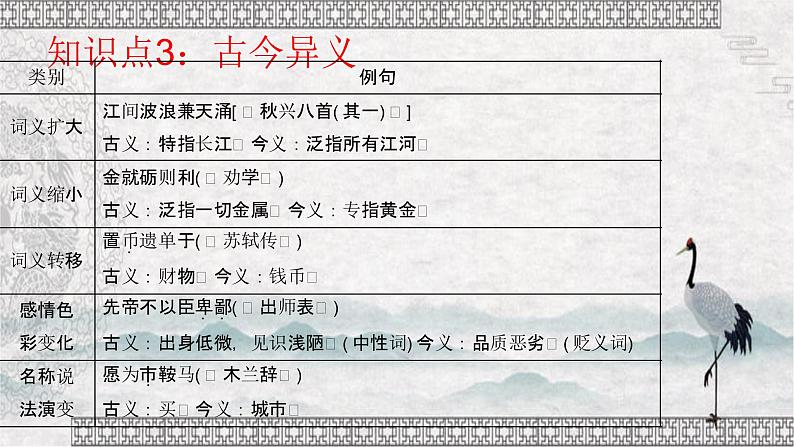 2022届高考语文一轮复习文言文知识点梳理文言文实词课件(33张PPT)第6页