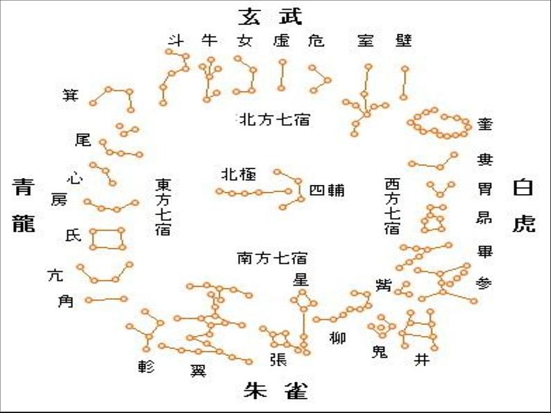 2022届高考复习《中国古代文化常识》课件106张第7页