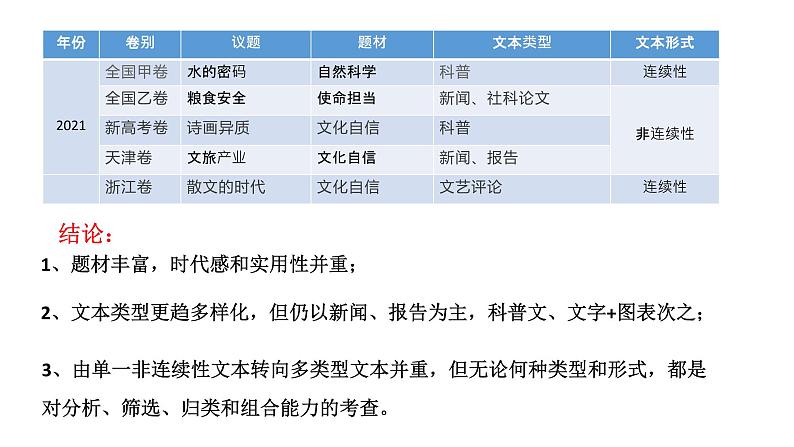 2022届高考语文实用文本试题解读和备考策略课件(41张PPT)第5页