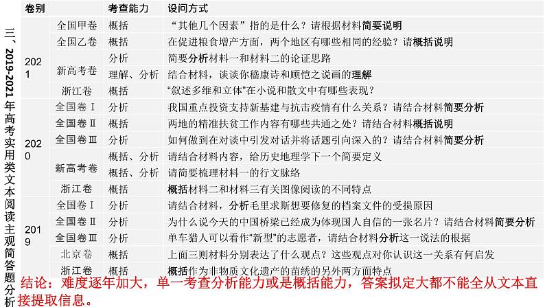 2022届高考语文实用文本试题解读和备考策略课件(41张PPT)第8页