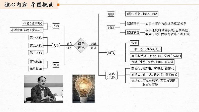 2022届高考专题复习:文学类文本阅读3小说(分析叙事艺术)课件22张02