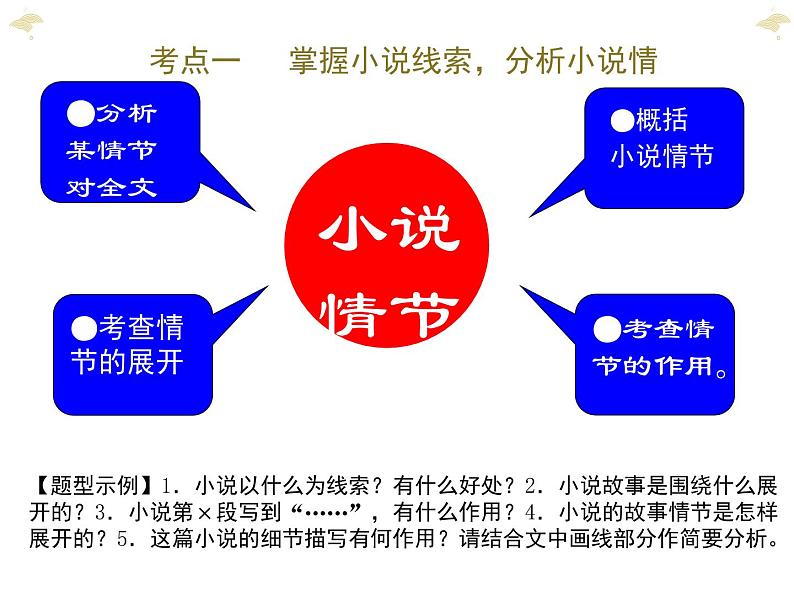 2022届高考专题复习:小说阅读指导(课件32张)第3页