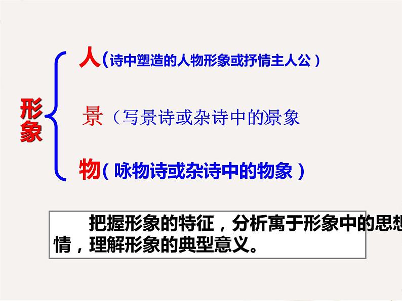 2022届高考专题复习:诗歌鉴赏之人物形象分析课件(16张PPT)第2页