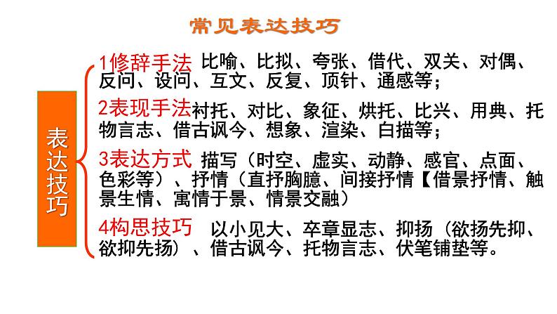 2022届高考复习《正确运用常见的修辞手法》课件(26张PPT)第2页