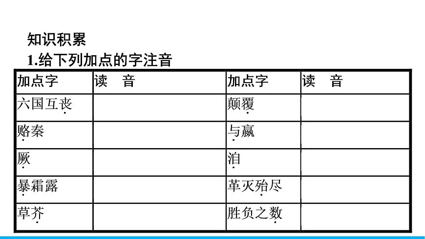 2021年高中語文 人教部編版 必修下冊 第八單元 六國論 課件(共41頁)第7頁