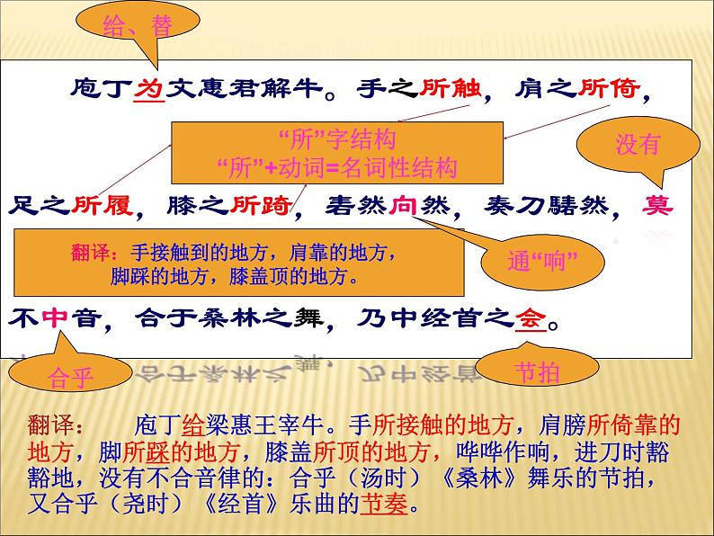 2020-2021学年高中语文 人教部编版 必修下册:1.3 庖丁解牛 课件(共36页)第8页