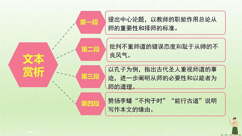 理解性默写之《师说》课件PPT第4页