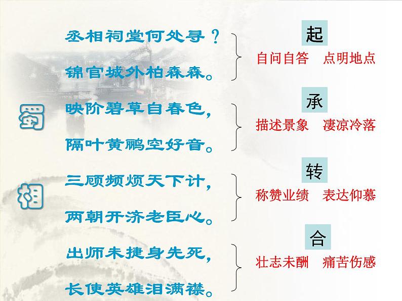 2021年高中语文 人教部编版 选择性必修下册 第一单元3.《蜀道难》配套课件(33张PPT)第7页