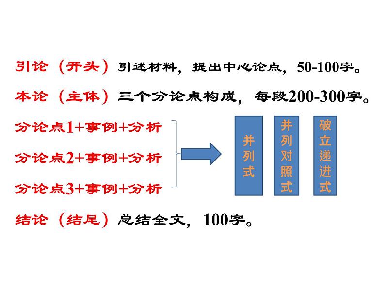 2022届高考写作指导:巧设分论点(课件24张)第1页