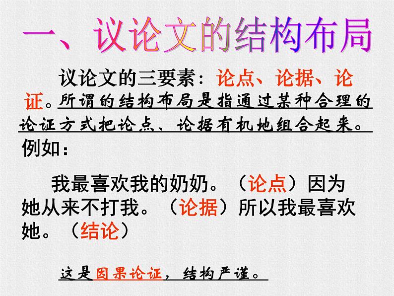 2022届高考作文-常见议论文结构模式例析课件(45张PPT)第3页