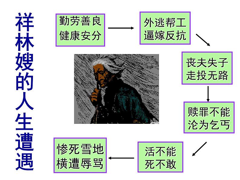 统编版必修下册 12 祝福 课件(28张PPT)第7页