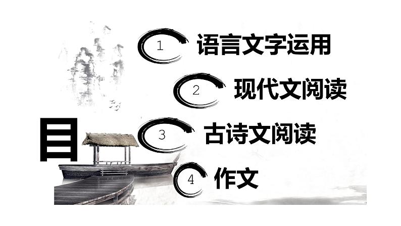 2022届高考语文复习 语言文字运用之语言表达得体 课件第2页