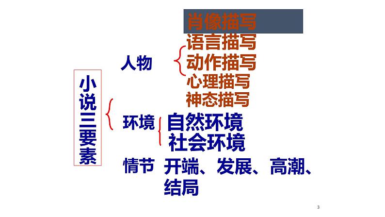 2022届高考语文复习:文学类文本阅读——小说 课件03