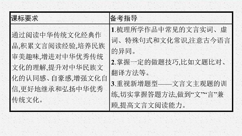 高考语文第一轮复习 文言实词课件PPT第4页