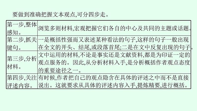 高考语文第一轮复习对文本的评价与探究课件PPT第6页
