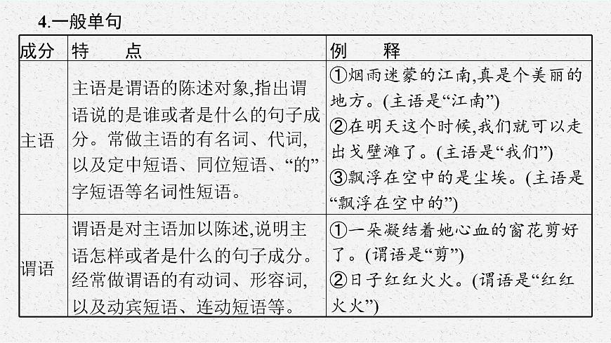 高考語(yǔ)文第一輪復(fù)習(xí)病句課件PPT第6頁(yè)