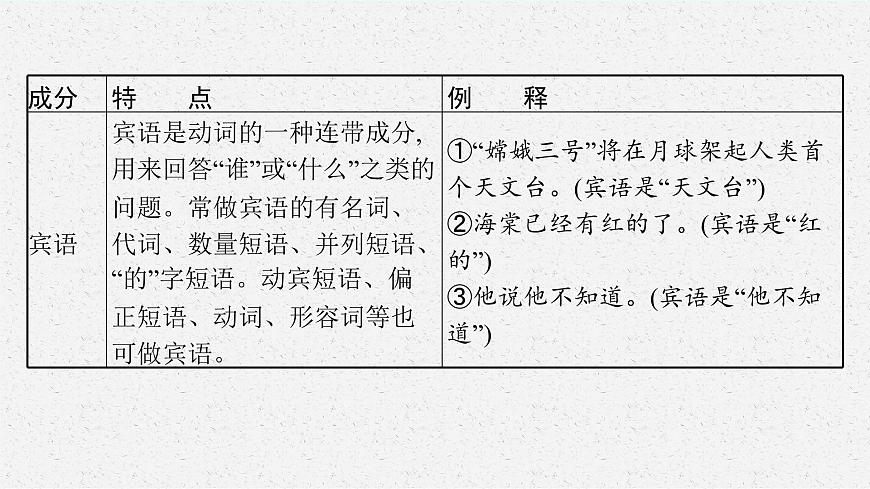 高考語(yǔ)文第一輪復(fù)習(xí)病句課件PPT第7頁(yè)