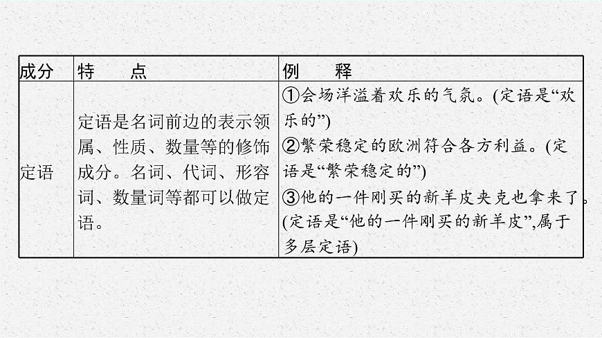 高考語(yǔ)文第一輪復(fù)習(xí)病句課件PPT第8頁(yè)