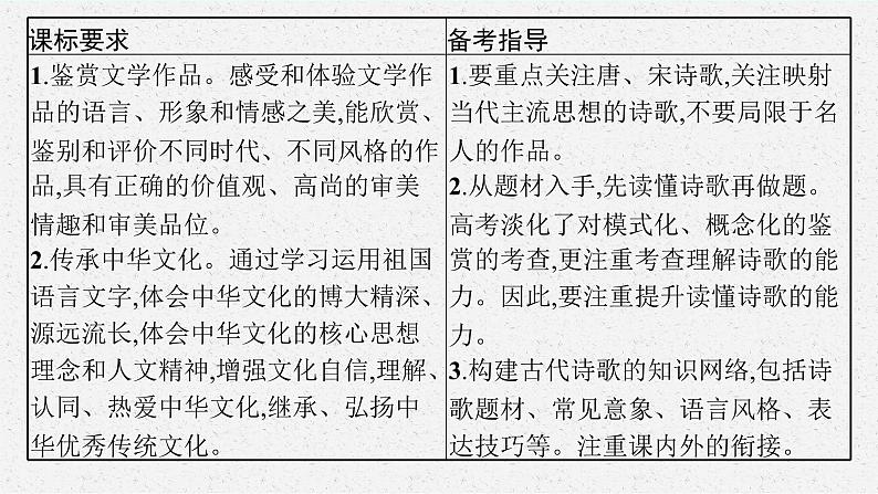 高考语文第一轮复习分析评价古代诗歌的情感态度课件PPT第3页