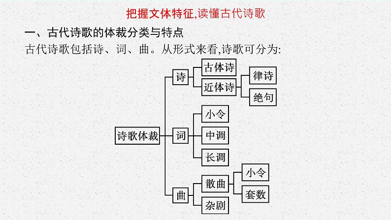 高考语文第一轮复习分析评价古代诗歌的情感态度课件PPT第4页