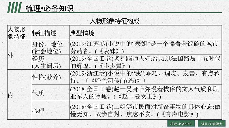 高考语文第一轮复习鉴赏形象课件PPT第5页