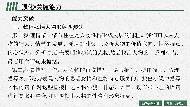 高考语文第一轮复习鉴赏形象课件PPT第6页