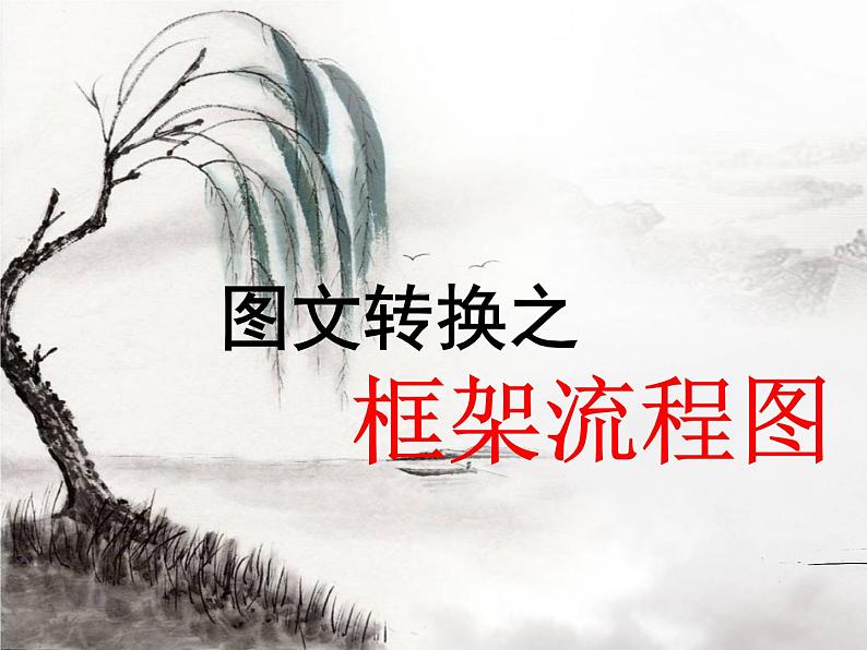 2022届高考语言表达运用之图文转换 课件53张第4页