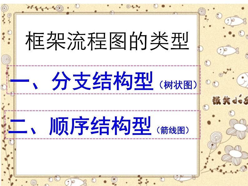 2022届高考语言表达运用之图文转换 课件53张第6页