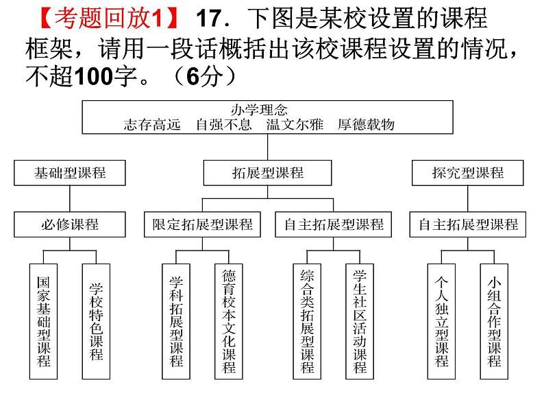 2022届高考语言表达运用之图文转换 课件53张第7页