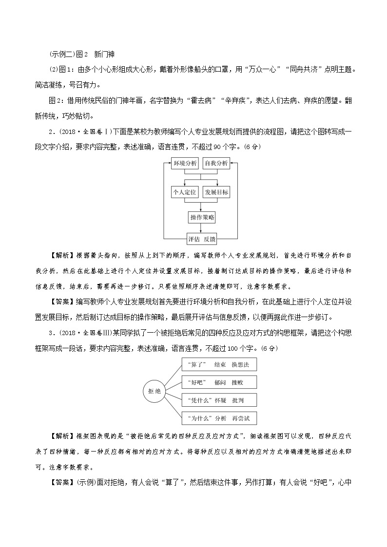 讲练16 图文转换之历年真题汇编-高考语文专项讲练之语言文字运用（全国卷+新高考卷）02