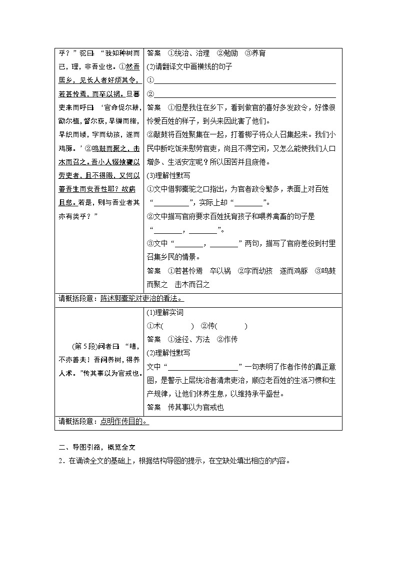 高中语文部编版选择性必修下册第三单元 学段一 11《种树郭橐驼传 》学案(word版含答案)第3页