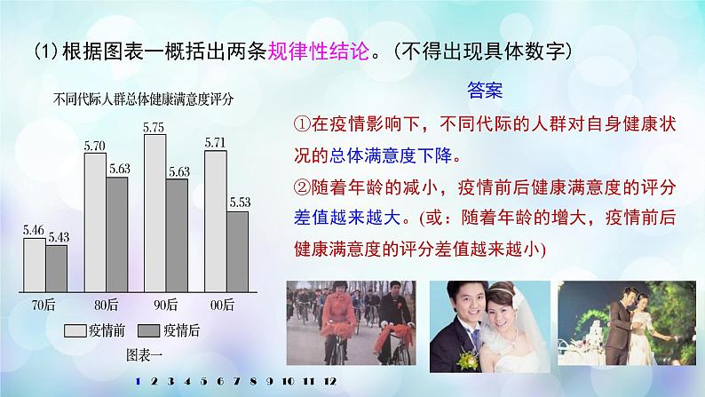 高考语文复习---图文转换:精读图表,精转信息课件PPT第4页