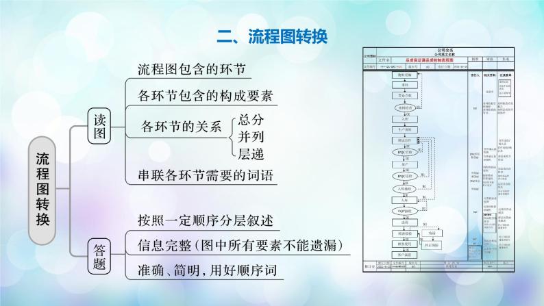 高考语文复习---图文转换：精读图表，精转信息课件PPT08