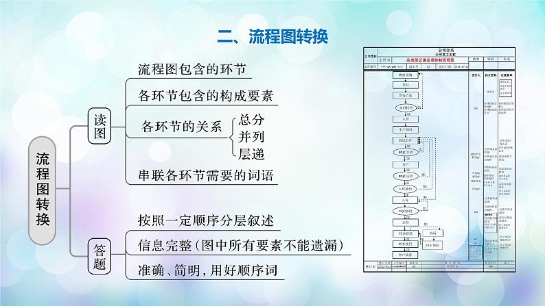 高考语文复习---图文转换:精读图表,精转信息课件PPT第8页