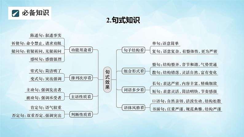 高考语文复习--- 精准辨析修辞,赏析句式效果 (1)课件PPT第3页