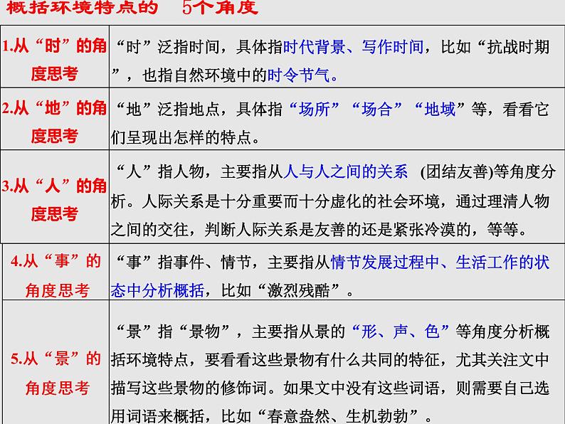 2022届高考专题复习:小说阅读之环境描写 课件31张05