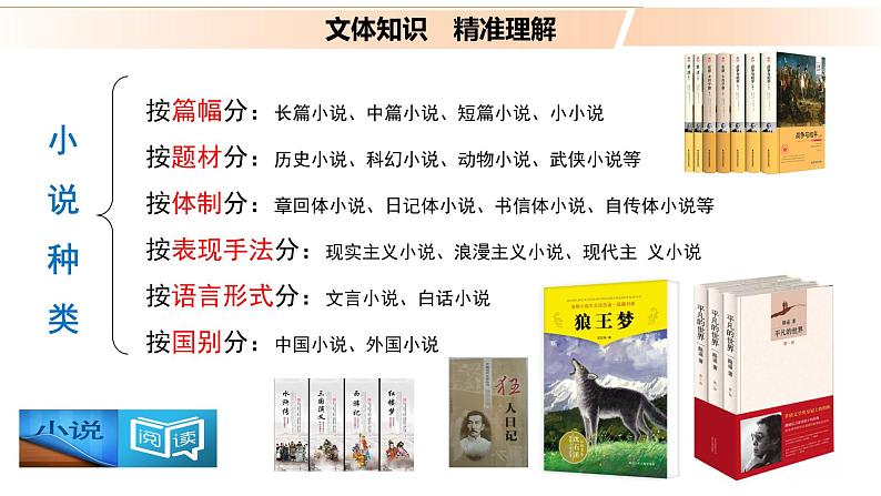高考语文文学类文本阅读1 小说(整体阅读)(课件)第4页