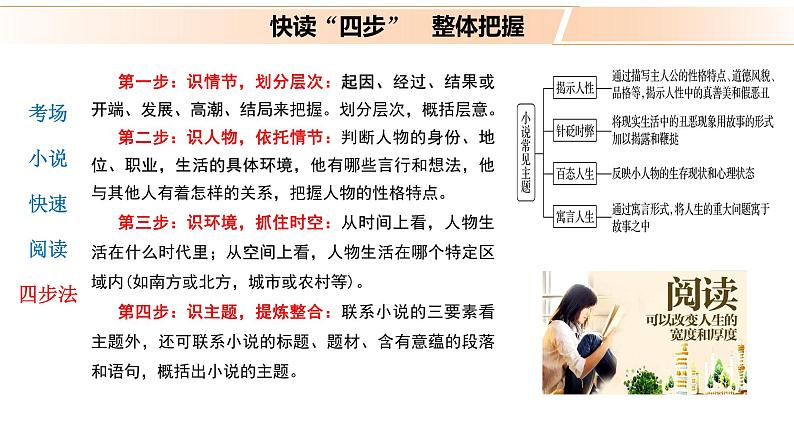 高考语文文学类文本阅读1 小说(整体阅读)(课件)第7页