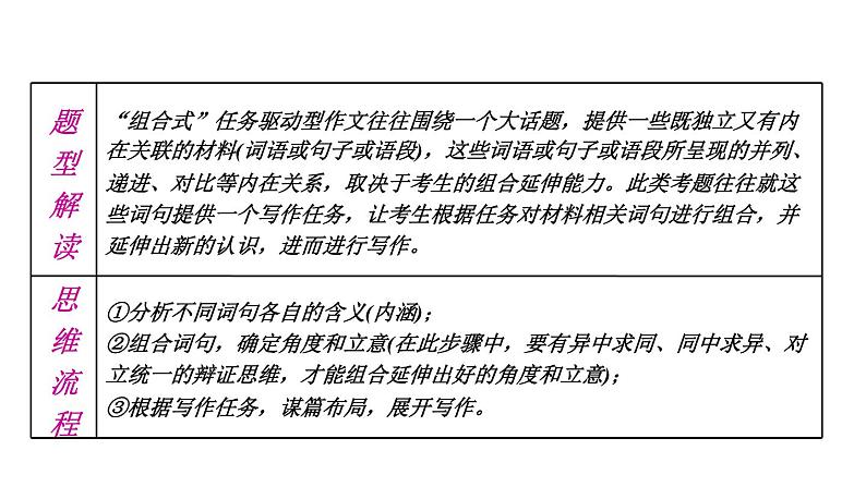 高考作文技巧--- 作文入题五招课件PPT02