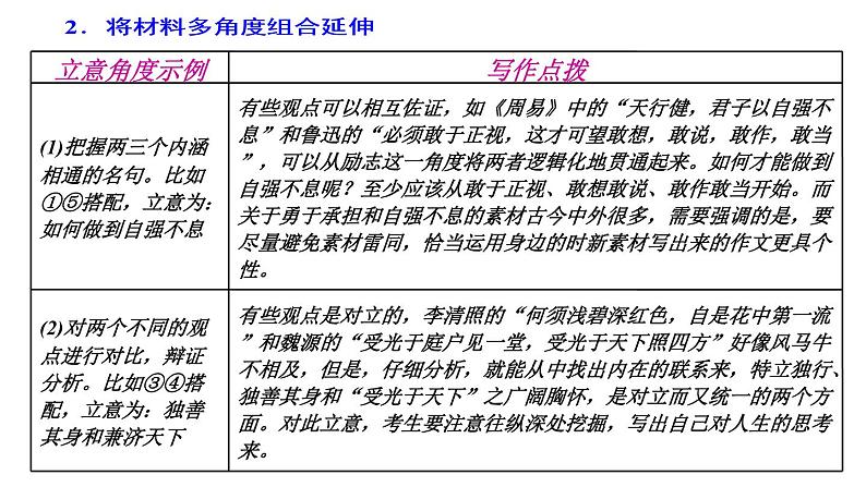 高考作文技巧--- 作文入题五招课件PPT06