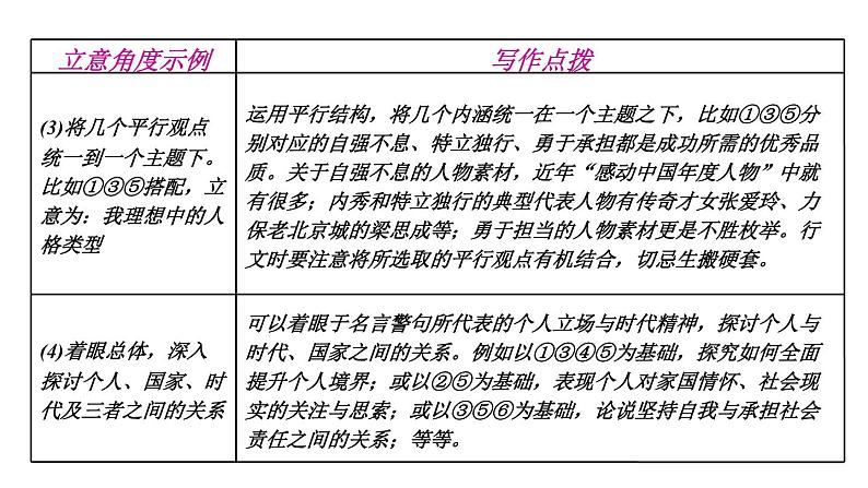 高考作文技巧--- 作文入题五招课件PPT07