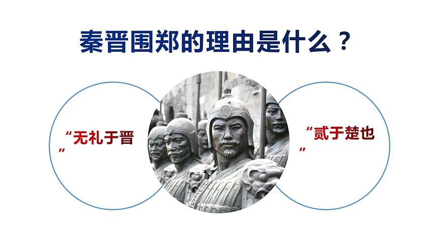 部編版高中語文必修下冊《燭之武退秦師》課件PPT第8頁
