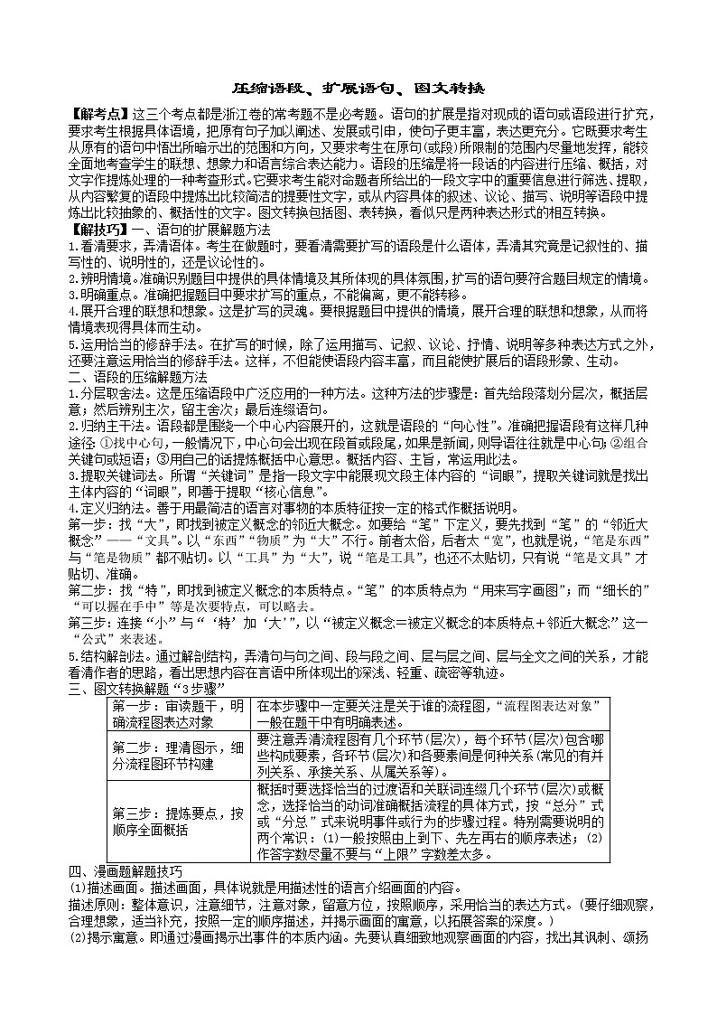 2022年浙江語文高考二輪復習重難點之重難點五 壓縮語段、擴展語句、圖文轉換學案第1頁