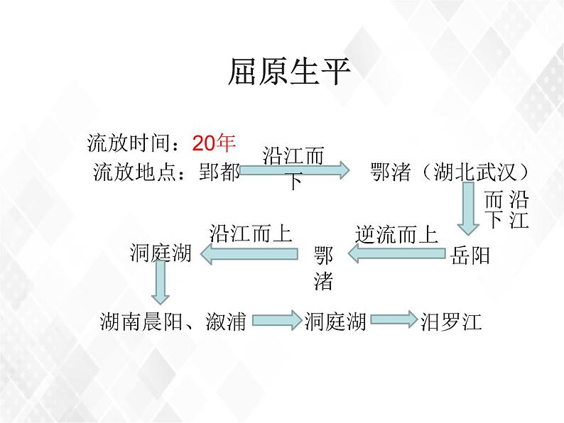 第1单元 1.2《离骚》课件第8页