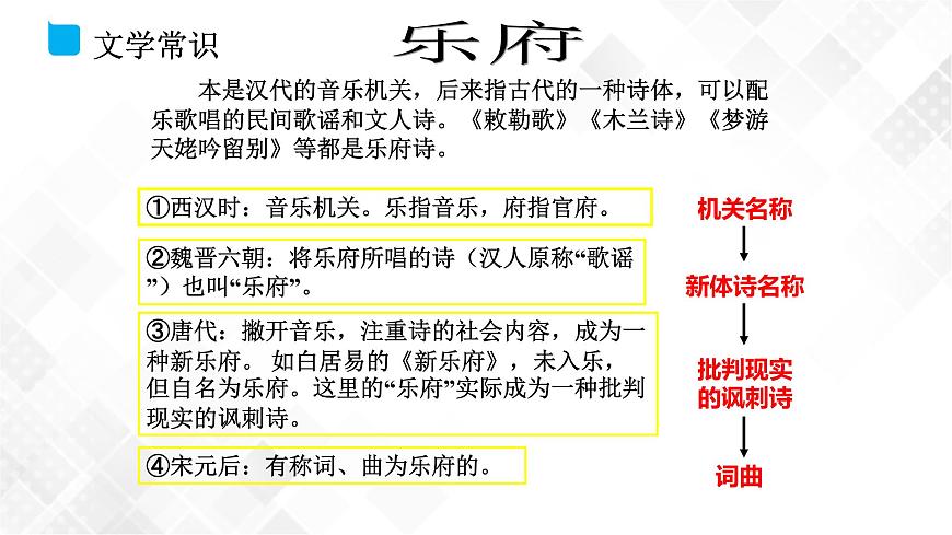 第1單元 2《孔雀東南飛》練習(xí)第3頁