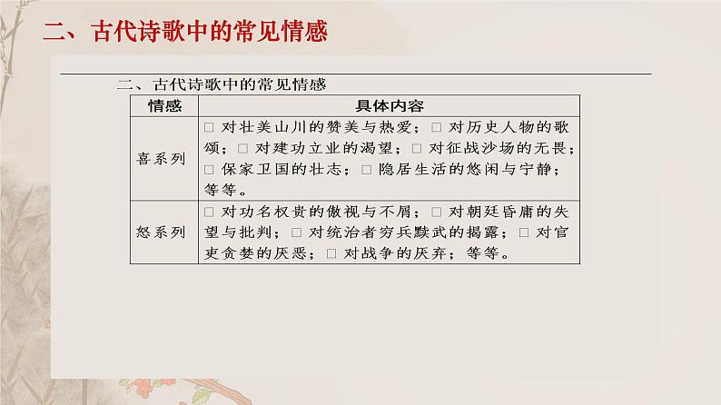 2022届高考语文复习-评价古代诗歌的思想内容和作者的观点态度 课件30张04
