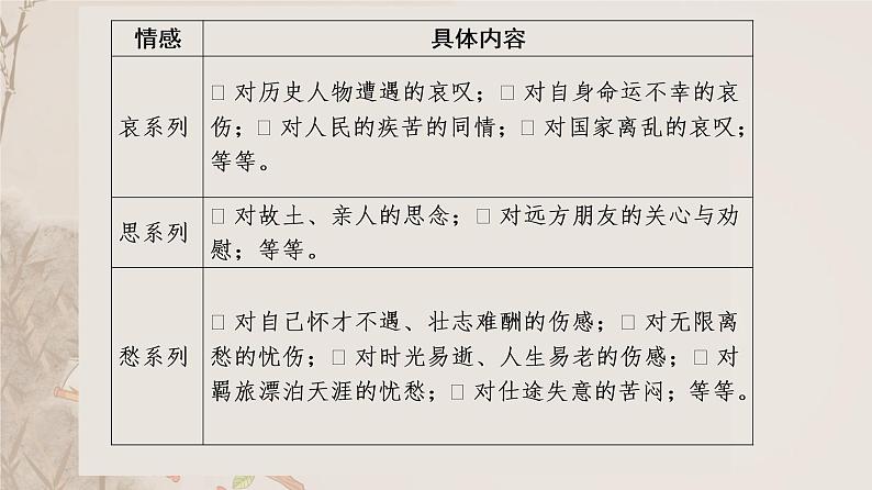 2022届高考语文复习-评价古代诗歌的思想内容和作者的观点态度 课件30张05